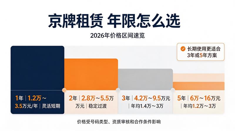 租车合同签署
