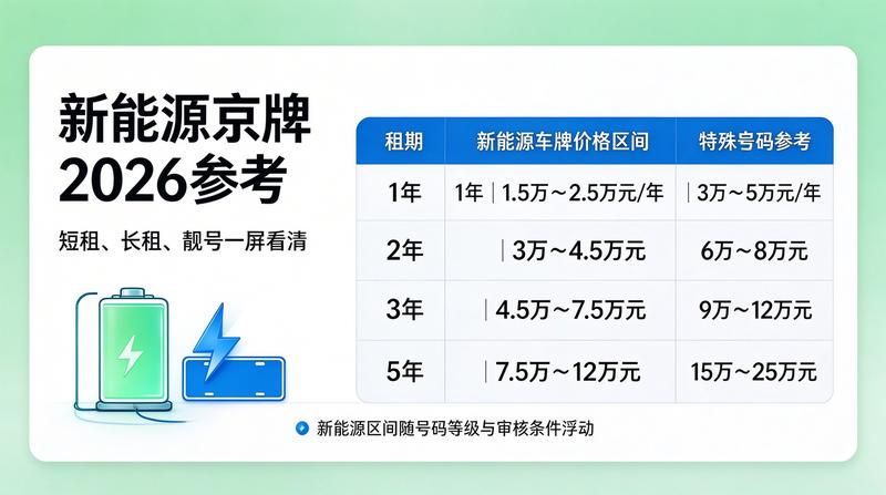 新能源车市场分析图